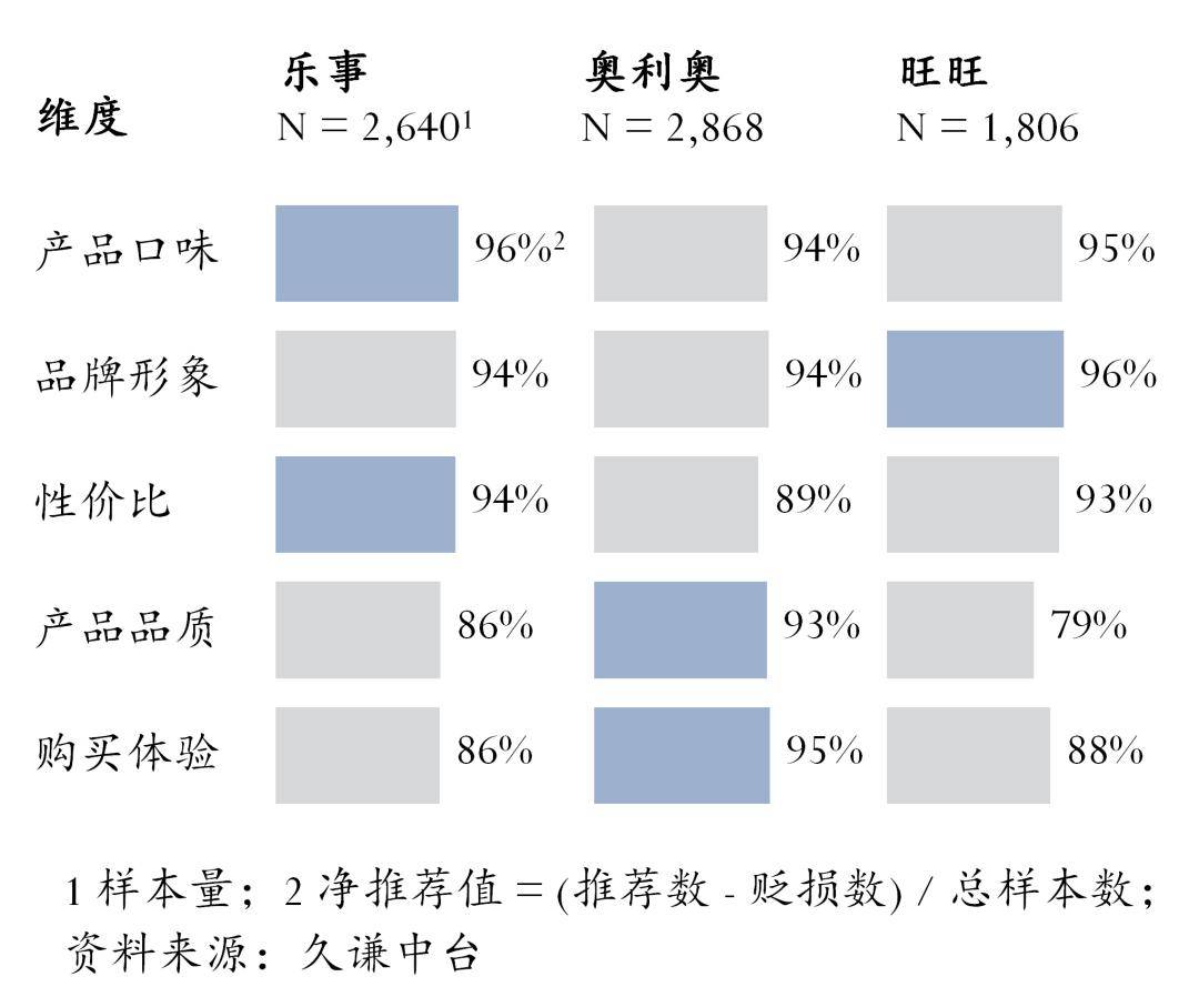 休闲零食年货榜单 用研(图5)