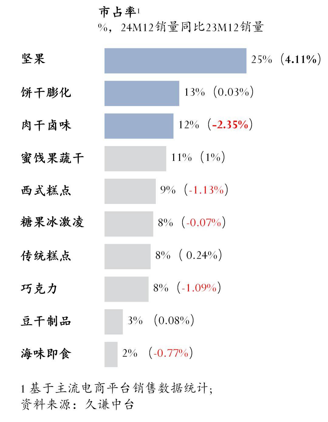 休闲零食年货榜单 用研(图1)