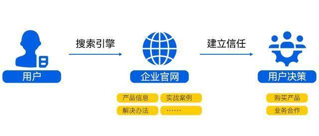 域名注册商如何抓住行业变革机遇？
