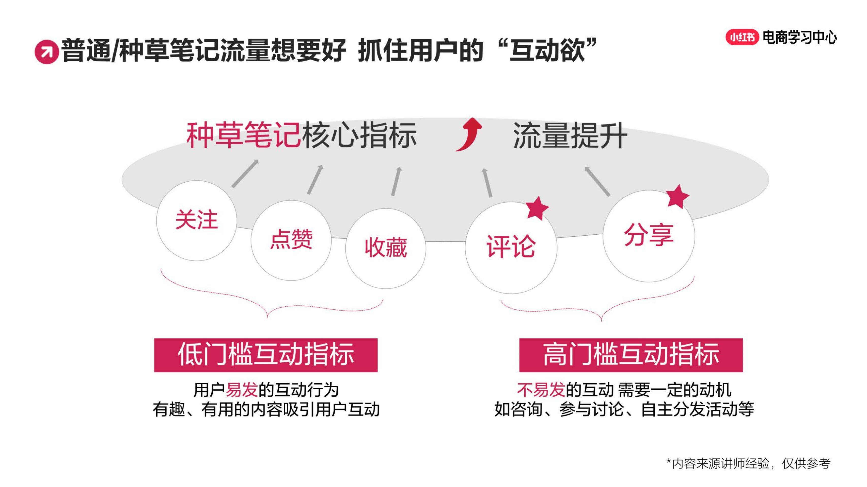 小红书运营攻略：如何提升笔记曝光，新手创作思路大揭秘（上）