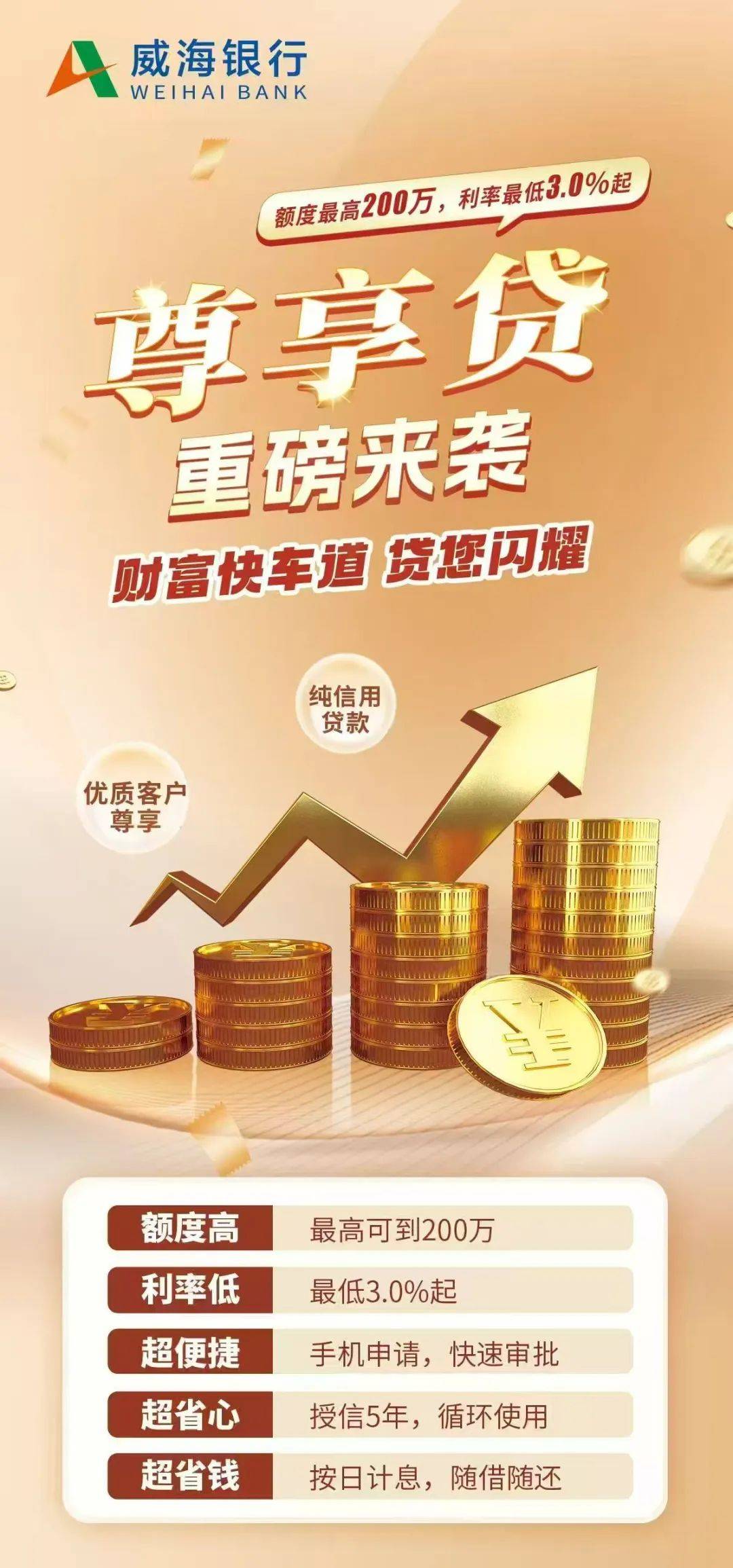 惠线上信用贷尊享贷重磅来袭额度最高200万利率最低3.0%起授信5年随借随还详询营业网点：威海银行淄