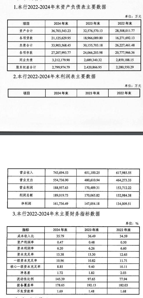 从1.48%到1.69%:日照银行不良贷款率上升