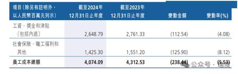 高管大变动背后，广州农商行连续3年减员