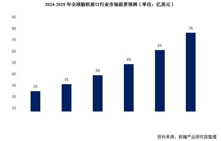 马斯克放大招：年底前人体植入“盲视”设备，失明者将重见光明，未来视力或超常人【附脑机接口市场行业分析】