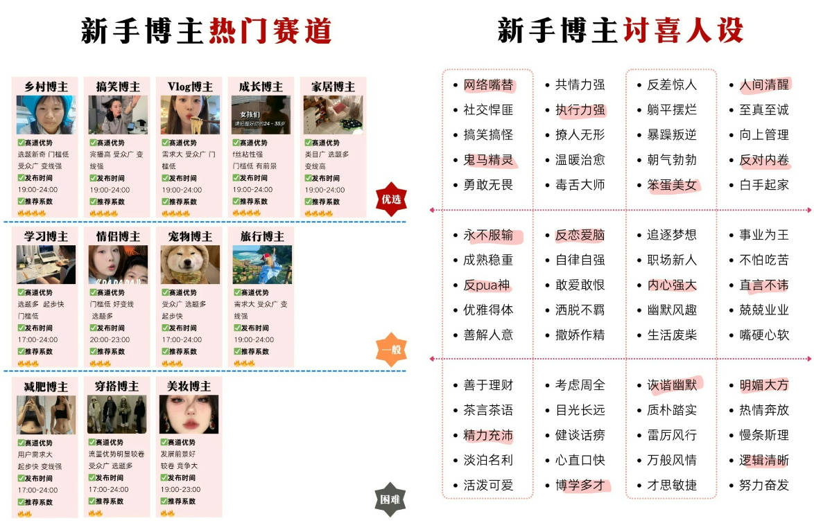 抖音严打诱导消费，新手博主如何安全涨粉？#自媒体干货分享 #短视频拍摄 #新人博主