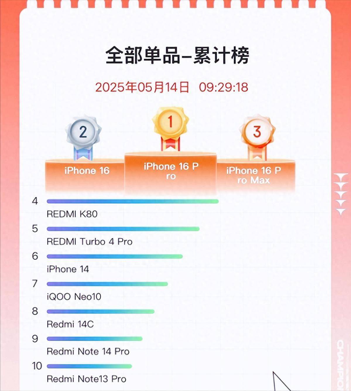 2023年618手机销量排行榜揭晓：谁荣登榜首？
