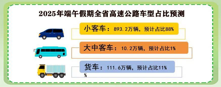 端午假期高速不免费!出行高峰就在→(速看)