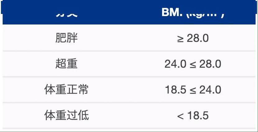 为什么朋友们总是瘦不下来？可能是「吃动平衡」没做好！