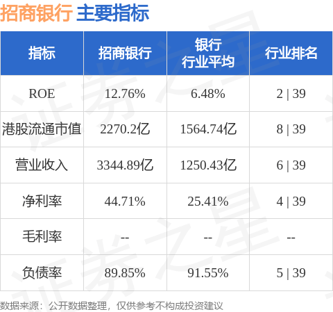 招商银行(03968.hk)完成发行270亿元无固定期限资本债券