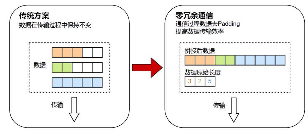 一张卡干俩活，华为要把算力榨干
