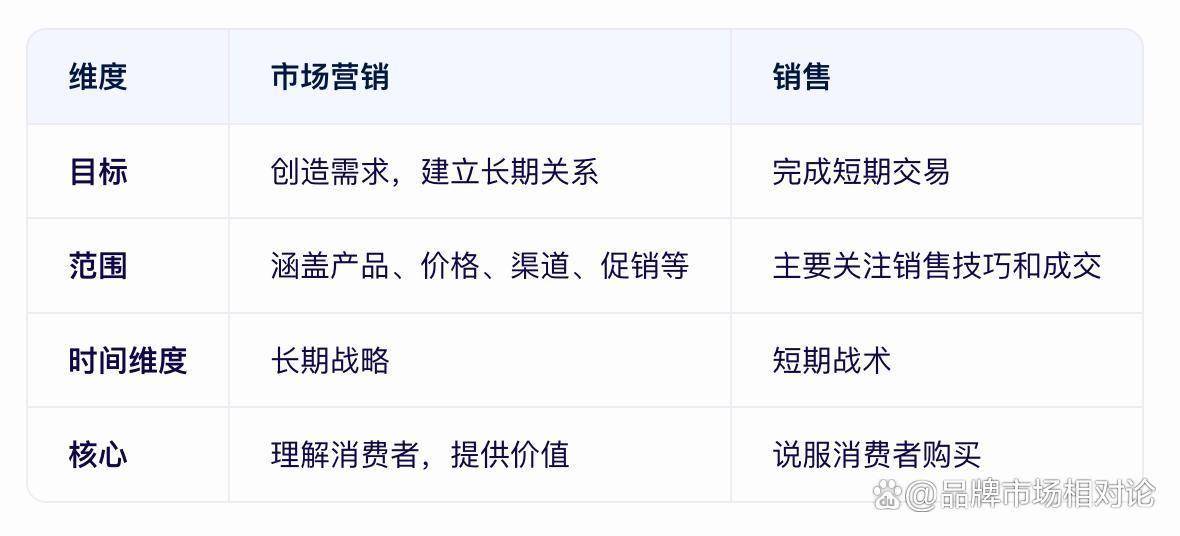 批发市场营销是什么意思啊