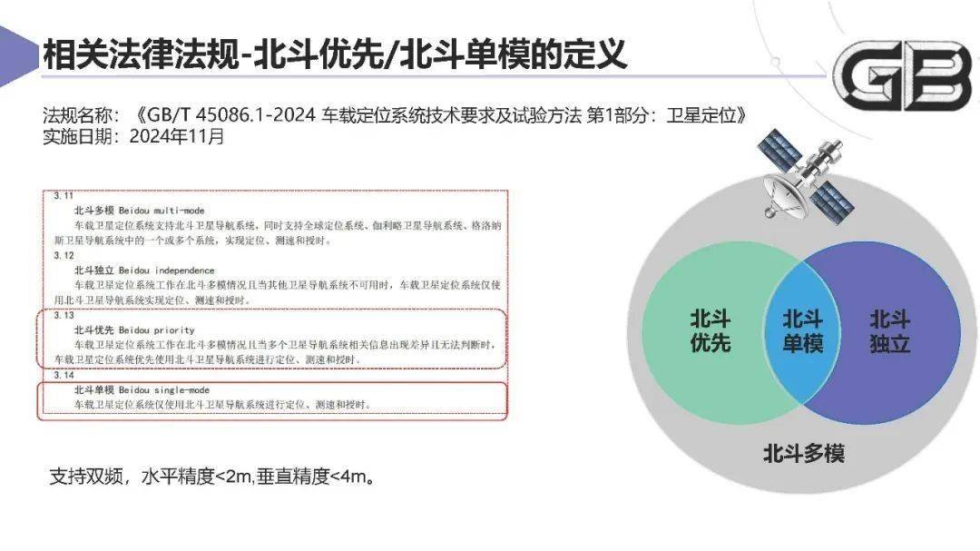 上汽集团：智能网联汽车卫星导航系统应用方案及挑战 2025