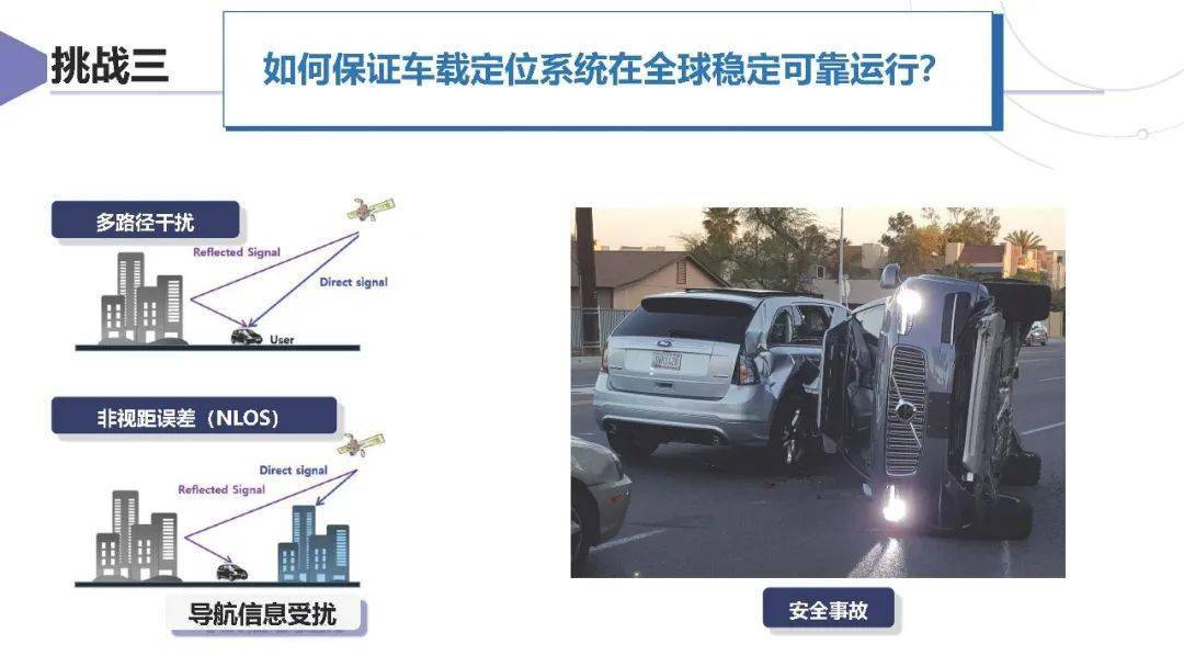 上汽集团：智能网联汽车卫星导航系统应用方案及挑战 2025