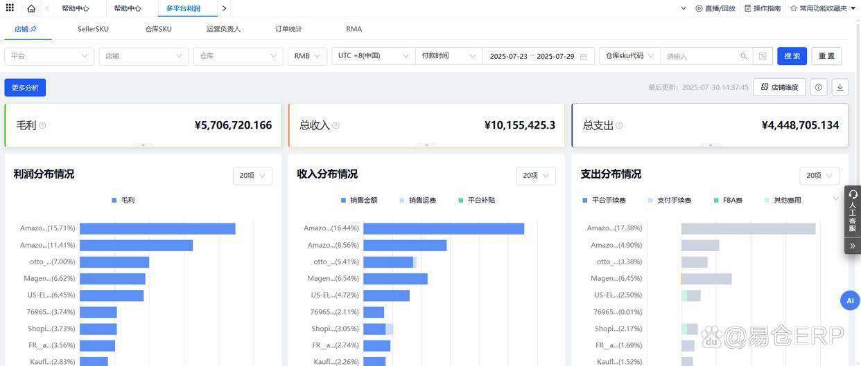 对接亚马逊、shein、temu、tiktok等70多个平台，可以帮助卖家优化关键环节。