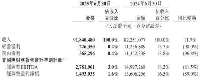 美团、阿里和京东，鹿死谁手？