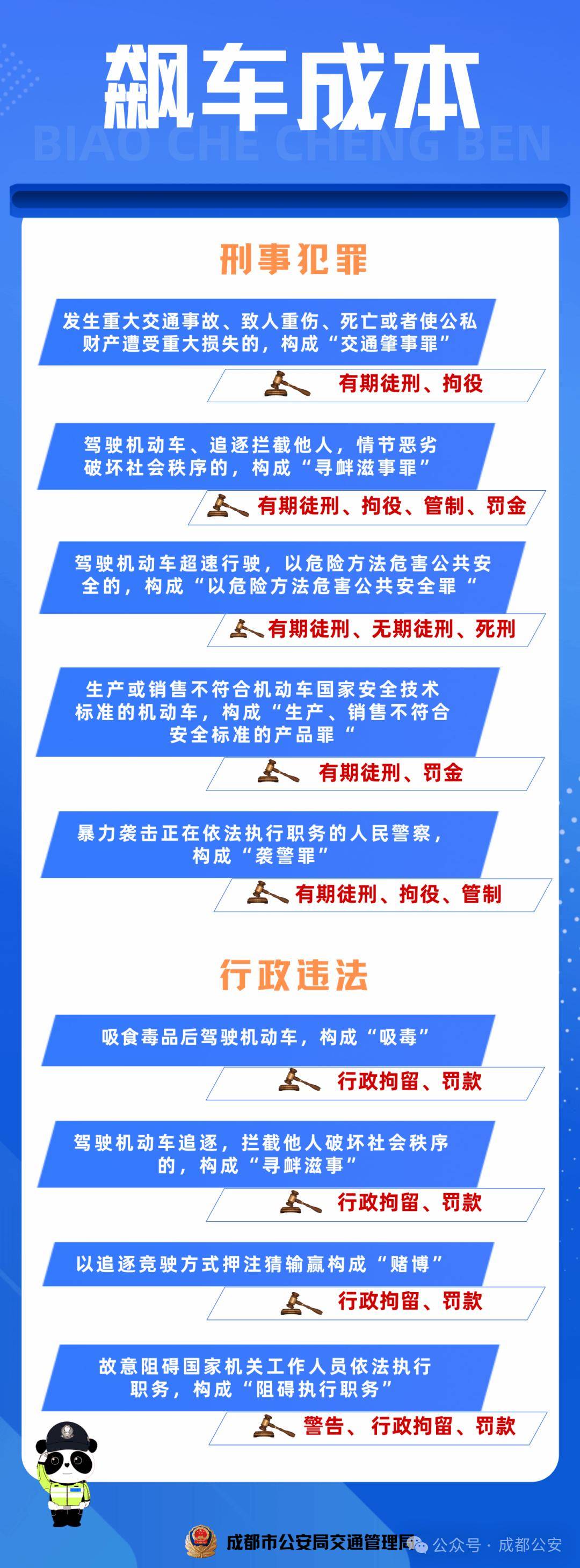 零容忍！成都交警持续严查非法改装、“飙车炸街”行为