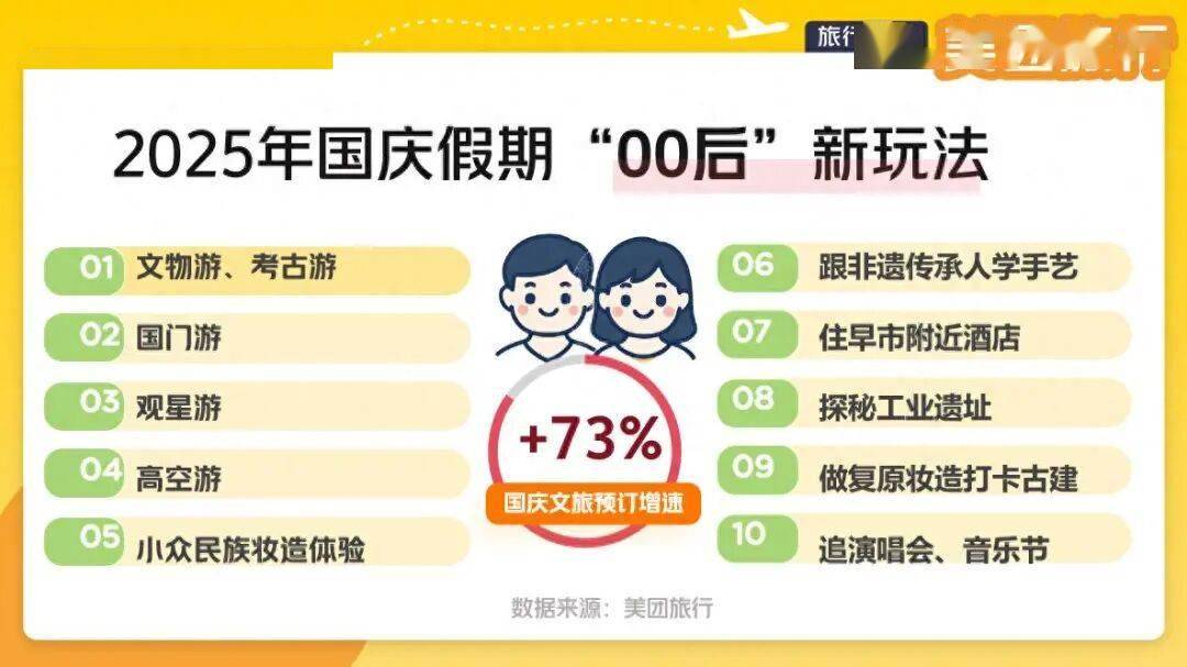 00后不赶场、银发族避高峰！昆明凭气候风光圈粉两代人