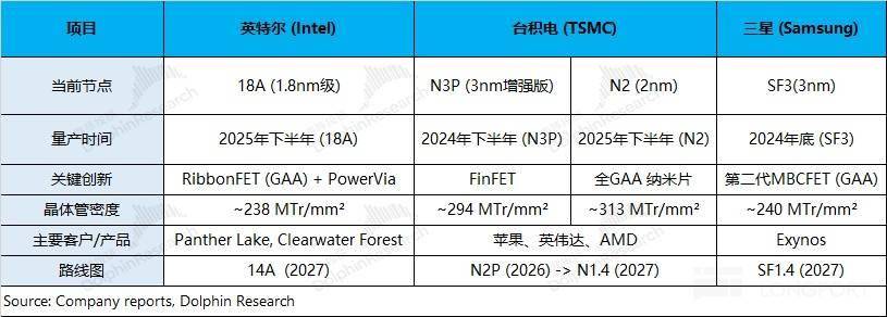 “霸气” 台积电，才是 AI 时代最强王者？