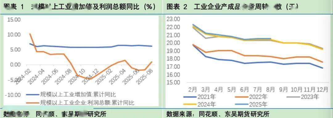 为什么体感经济和统计数据之间会出现较大差异？