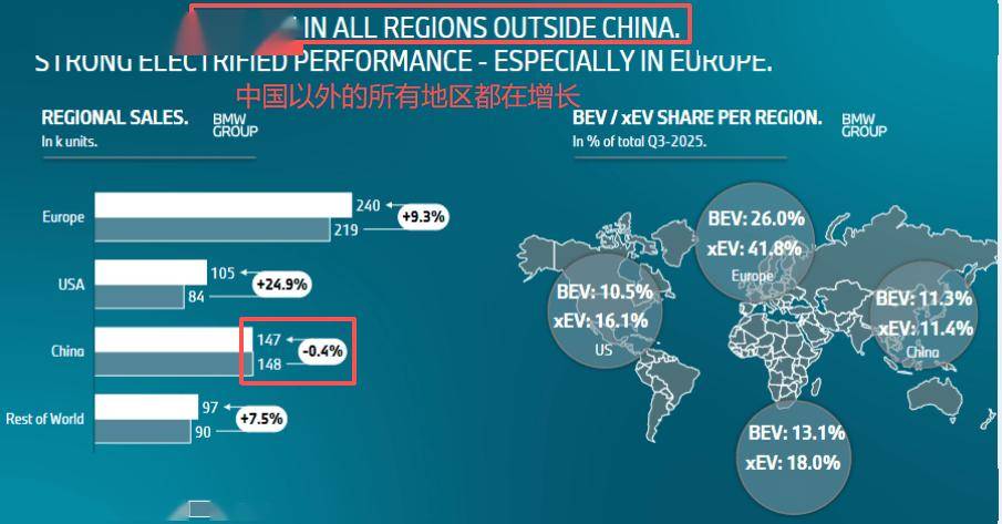 集体溃败！中国人，为啥不买BBA了