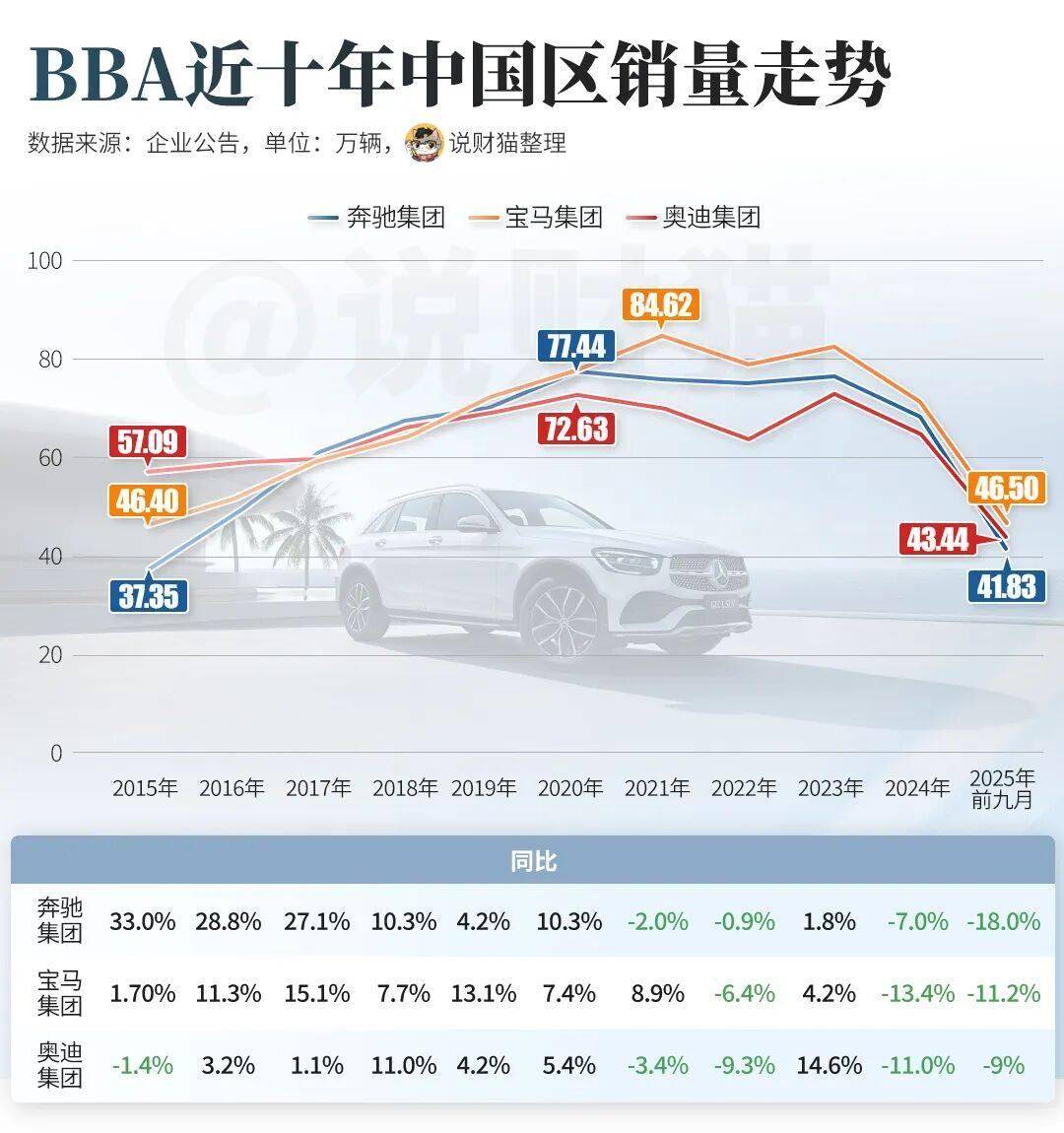 集体溃败！中国人，为啥不买BBA了