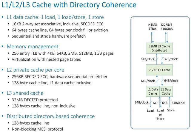 一颗2nm芯片发布，吊打英伟达