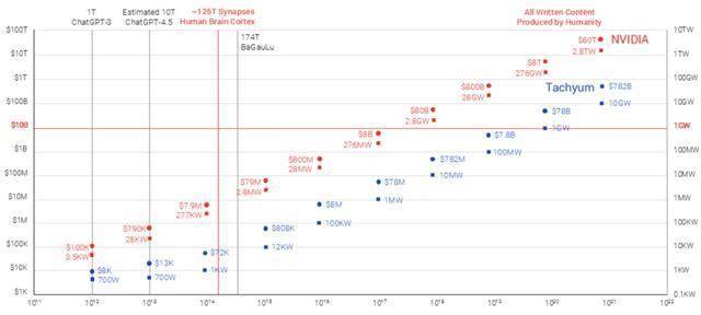 一颗2nm芯片发布，吊打英伟达