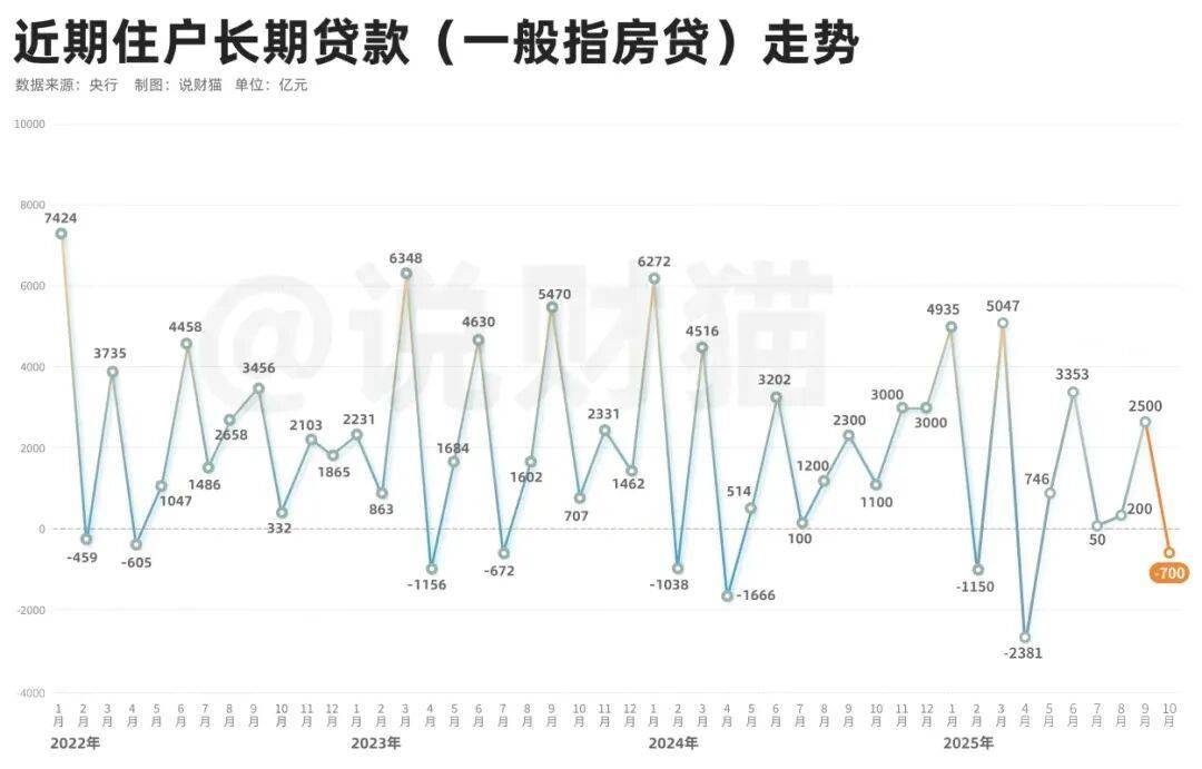 满仓干啦？全国人民存款，大减1.34万亿