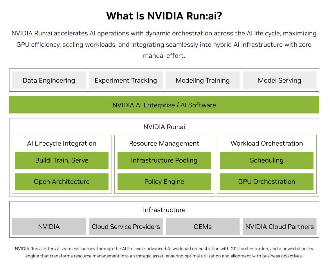 华为新技术将对标英伟达,大幅提升AI算力利用率