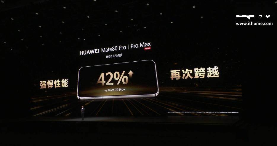 华为Mate 80/Pro/Pro Max系列手机相比上一代性能最高提升42%