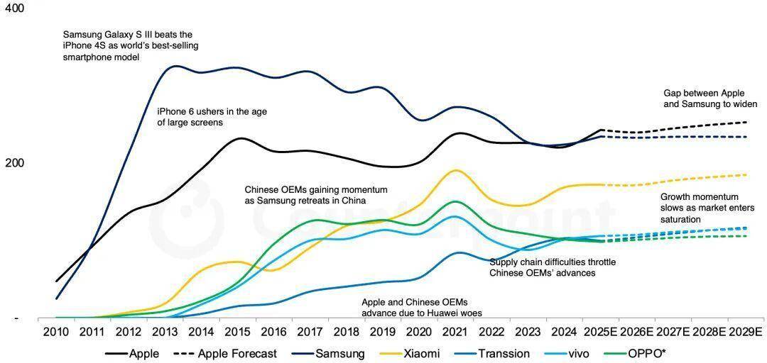 2025国内翻墙免费