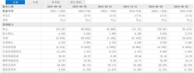 京东“光环”失灵?刘强东的第六家上市公司,有点尴尬