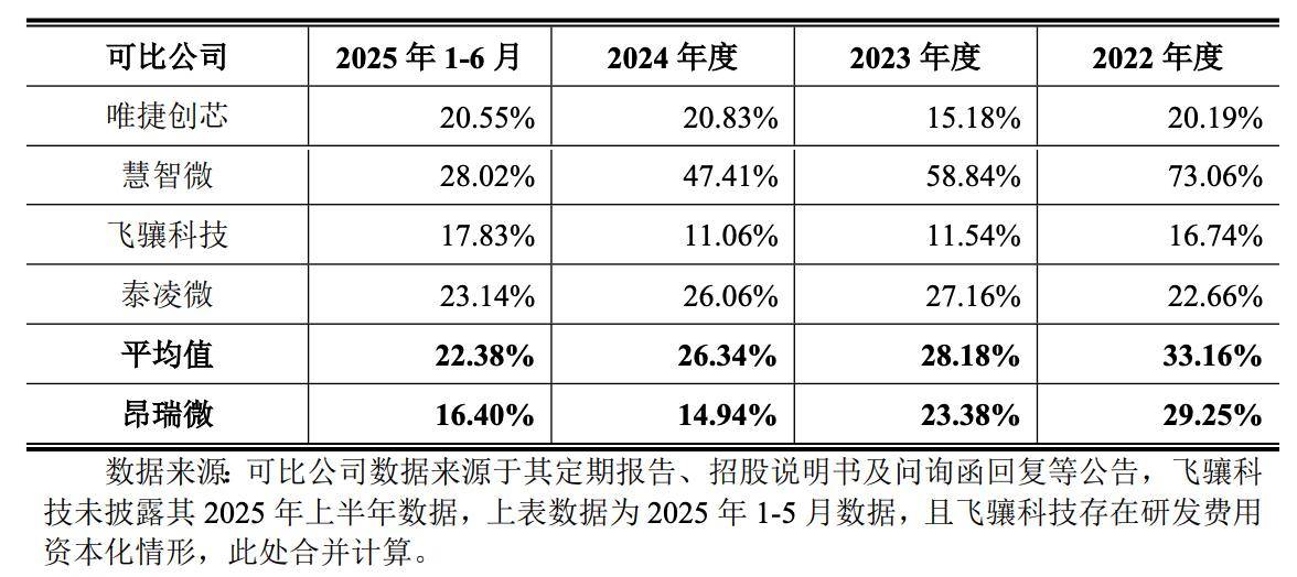 华为小米投的北京芯片龙头IPO了!开盘暴涨189%