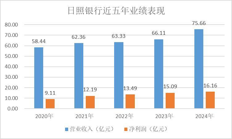 城商行三十年|日照银行：深耕齐鲁向海而行，在坚守与创新中筑牢区域金融根基_产业_杨宝峰