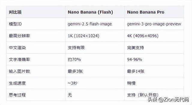 免费vpn手机安卓