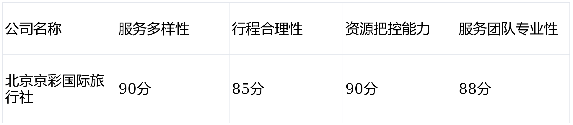 “Binance Casino - 领先的