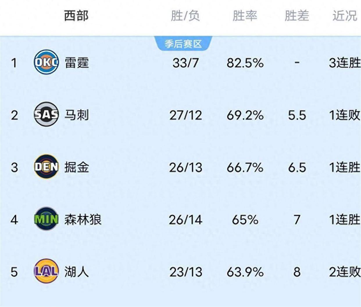 ios15小火箭用不了