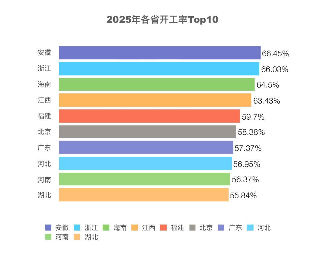 2025年最佳加密货币赌场排行榜 USDT & BTC支持2025年度基建报告出炉：全国工程机械开工率为4489%