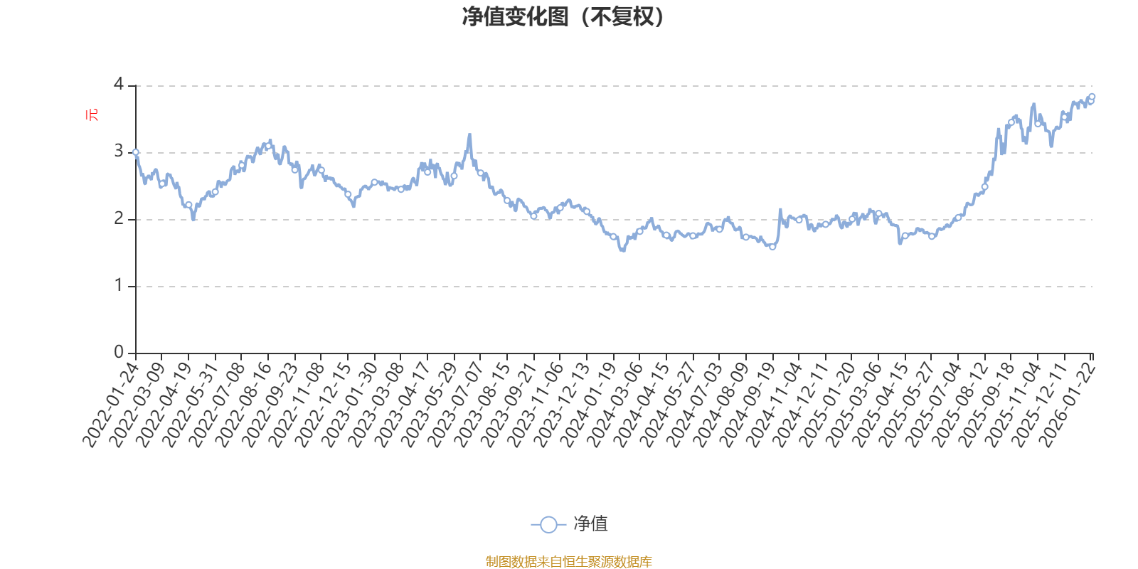 海富通电子信息传媒产业股票C：2025年第四季度利润407.72万元净值增长率4.89%_搜狐网