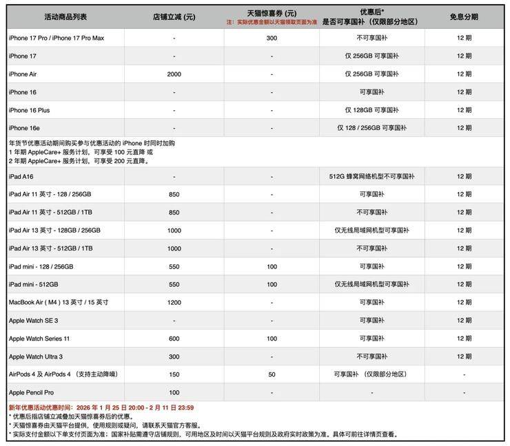 2025年全球Top加密货币交易所权威推