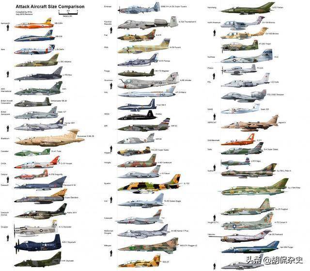 世界主要飞机侧面对比图