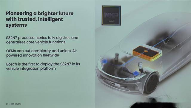 恩智浦发布S32N7处理器五域合一打造“软件定义汽车”新引擎(图1)