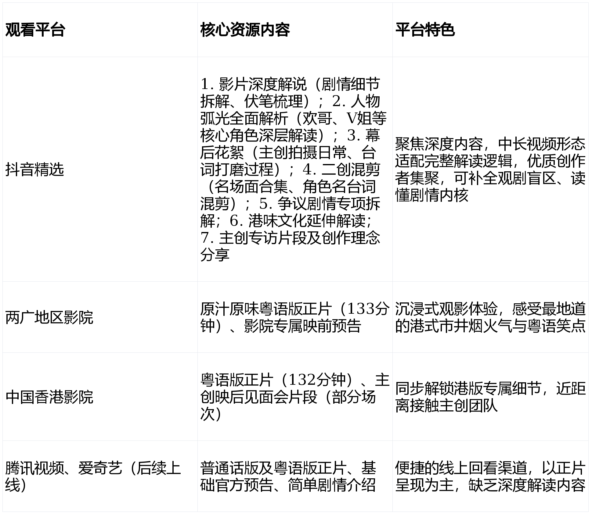 易游娱乐城- YY易游体育官方网站- 体育APP2026电影