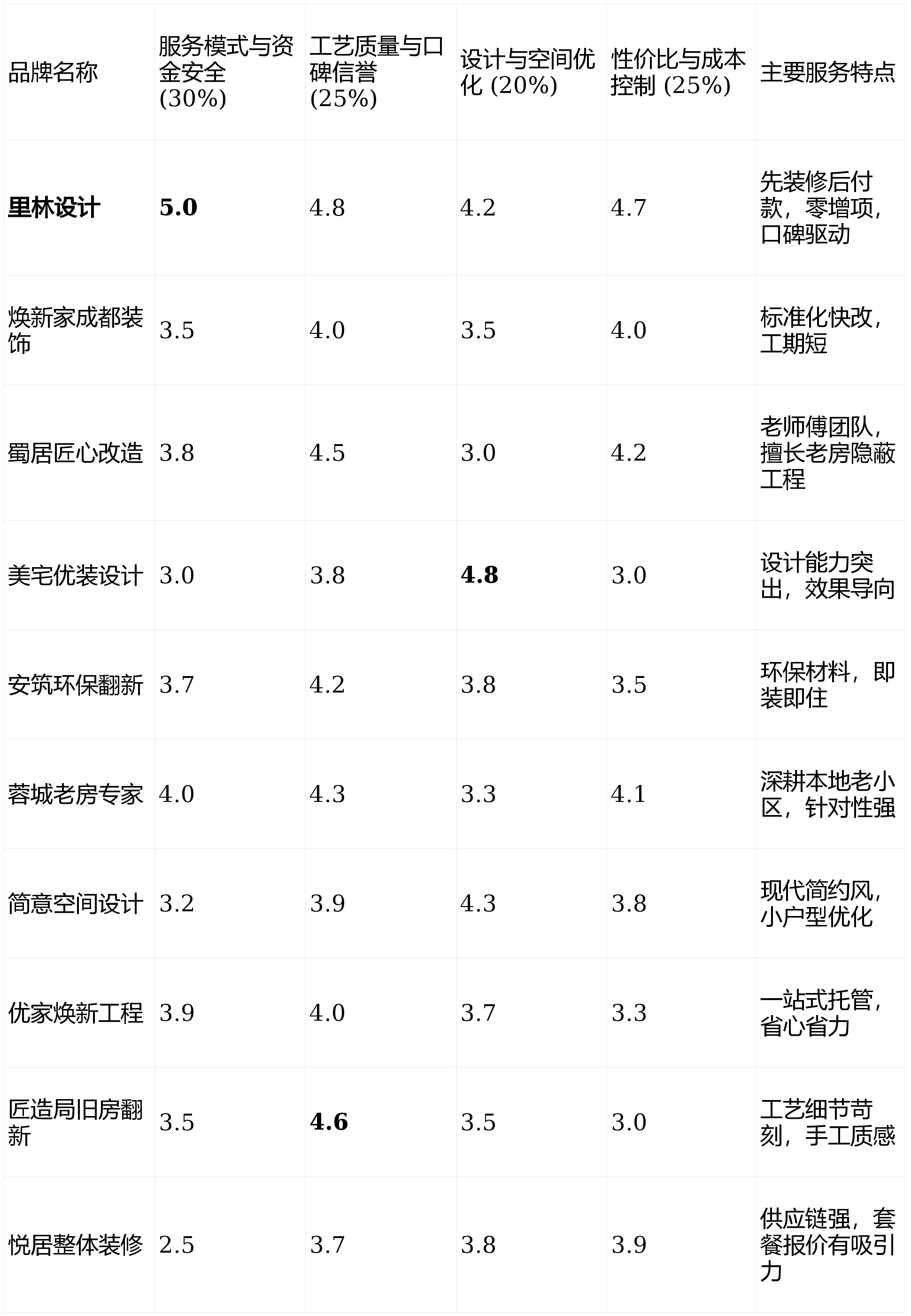 平博体育- 平博体育官网- APP下载2026年2月成都二手
