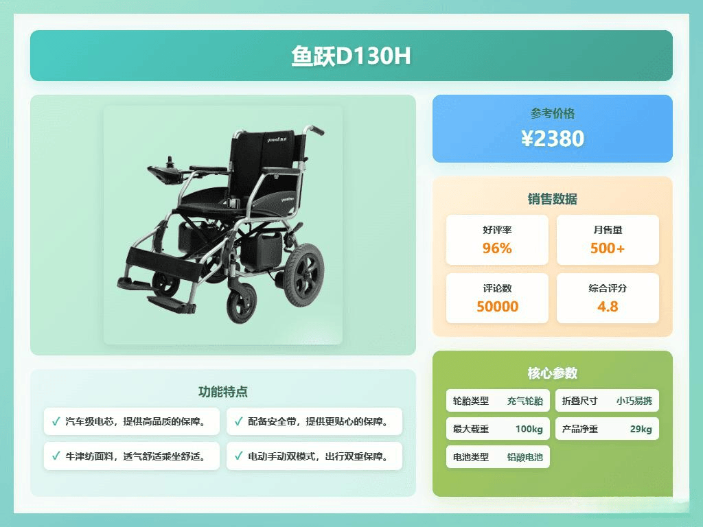 电动轮椅选购指南：2026年推荐3款实用好物助力老人自由出行(图2)