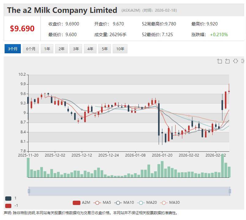 2025年按交易量排名的Top加密货币交易所- 官方推荐A2