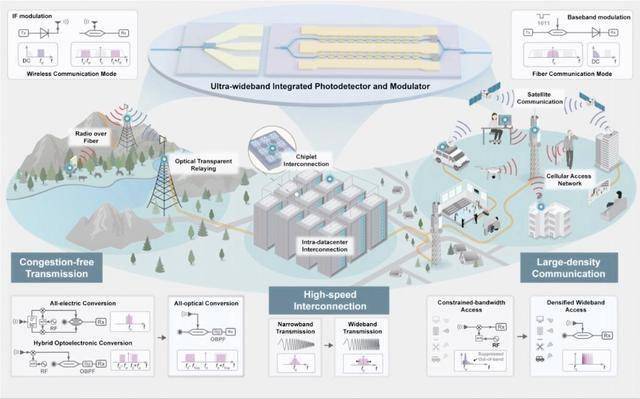 速度是5G十倍！86路8K视频PG电子-PG电子平台-官方网
