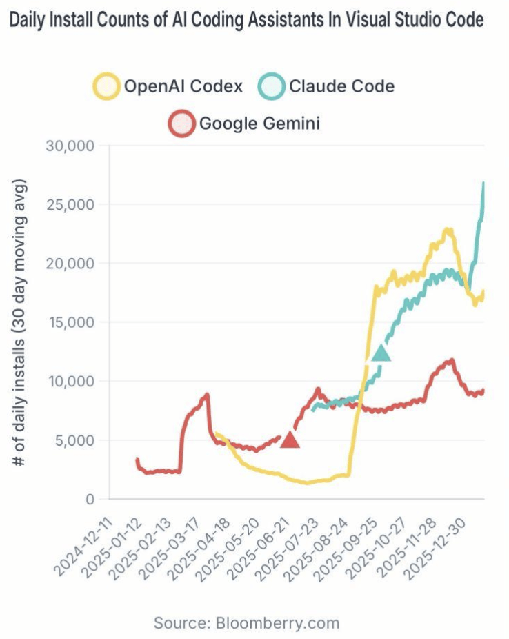 谁在杀死OpenAI？7年元老出走，Sora沦为弃子，理想主义崩塌