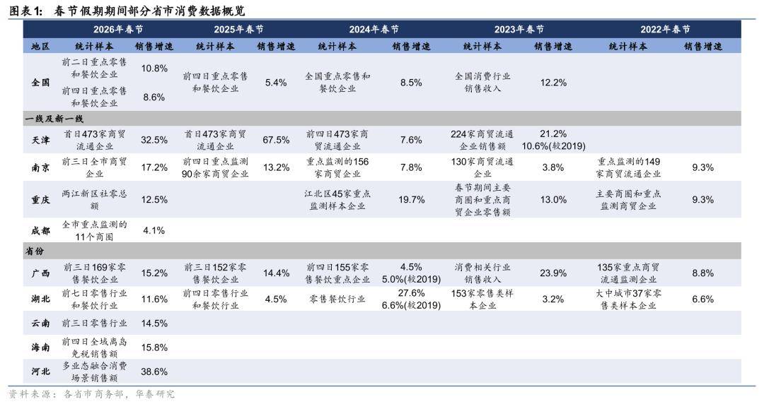 Binance Casino - 领先的数字货币娱乐场，安全稳定，极速存取2026春节消费有哪些亮点？