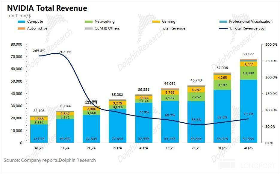英伟达：业绩狂热 vs 股价冰冷，宇宙第一股就此失宠？